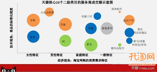 天猫运营服务商成交额创新高