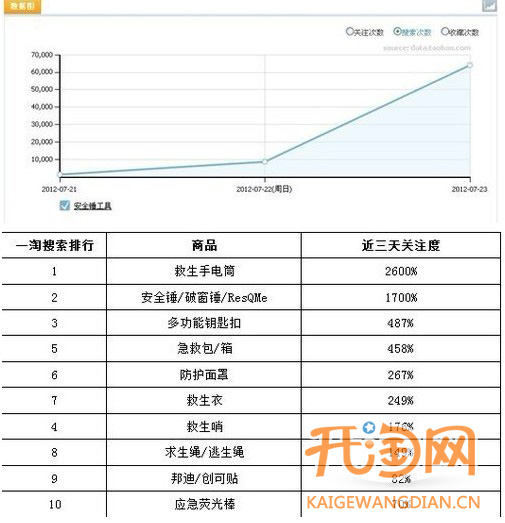 救生用品