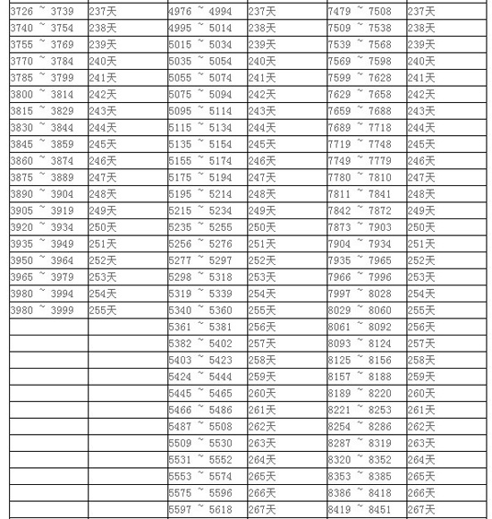 淘宝VIP成长周期3