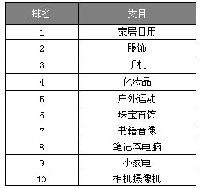 点此在新窗口中查看原始图片