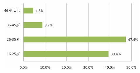 点此在新窗口中查看原始图片