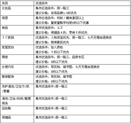 聚划算报名规则1