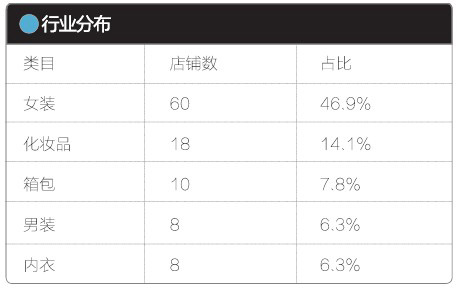 淘宝字号分布1
