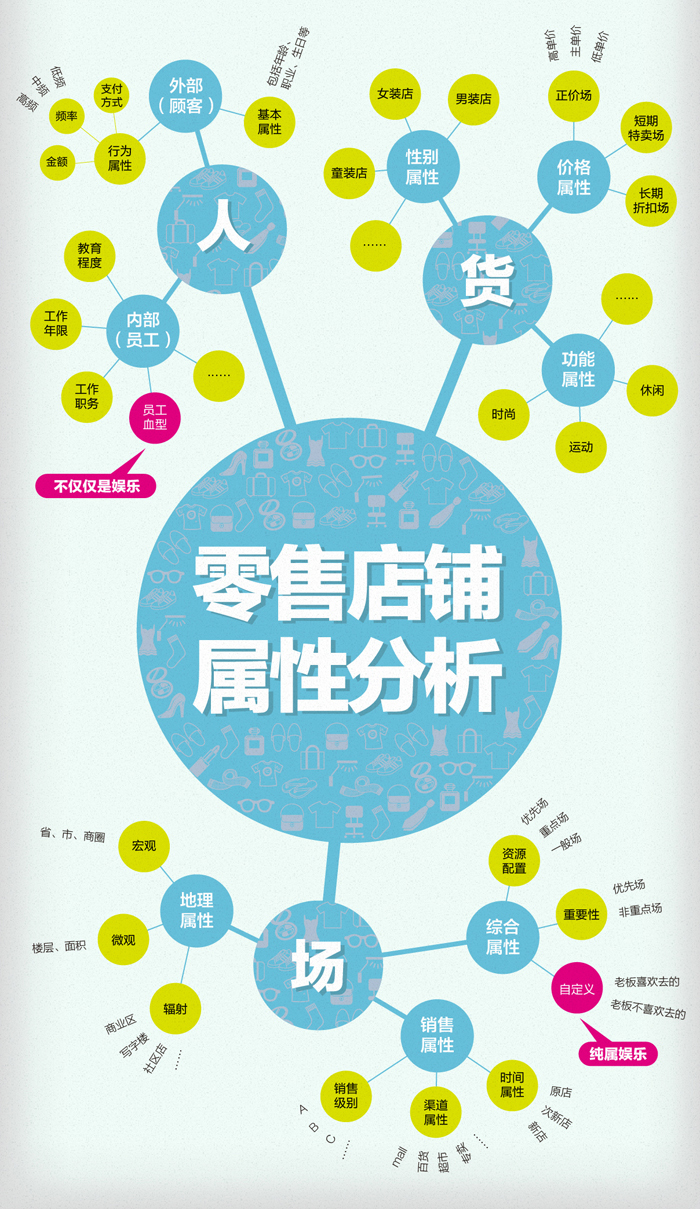 网店学堂