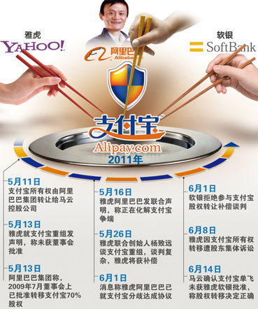 支付宝股权转让