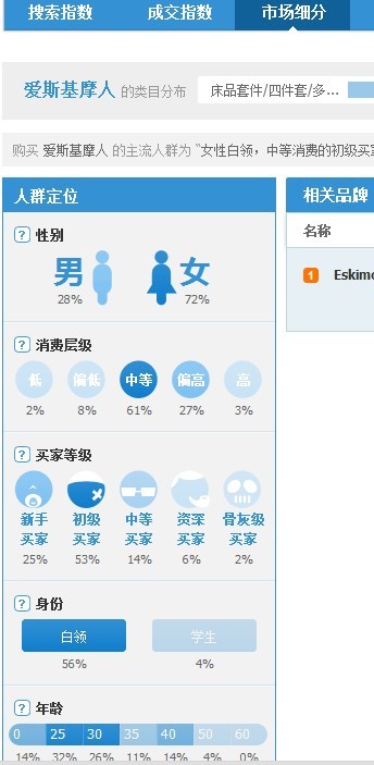淘宝指数