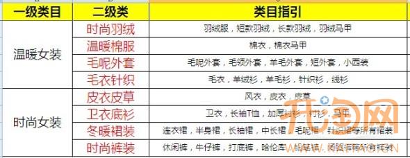 淘金币类目分拆
