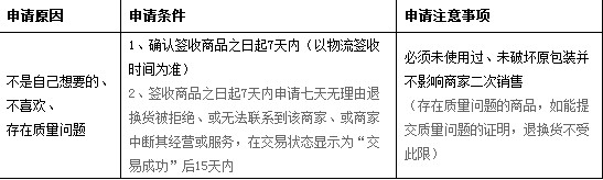 退货承诺服务