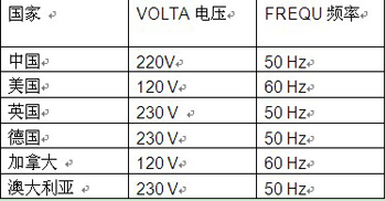 各国电器电压表