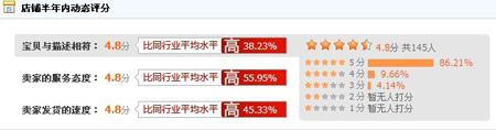 miccrew宝贝<a href=http://wangdian.hznzcn.com/dongtaipingfen/ target=_blank class=infotextkey>动态评分</a>