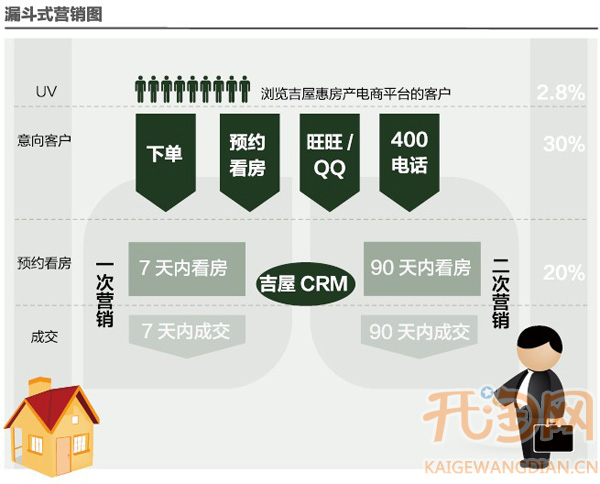 吉屋惠交易流程