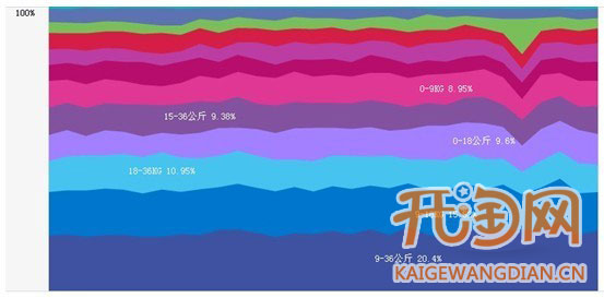 儿童安全座椅
