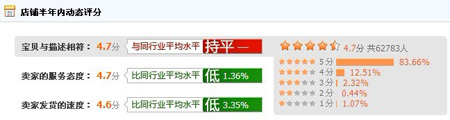 温碧泉评分