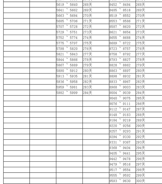 淘宝VIP成长周期4