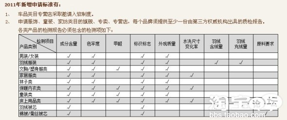 服装检测说明2