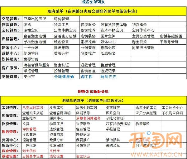 卖家中心左侧栏改版