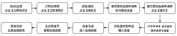 淘宝商城男装质检服务