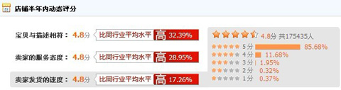 膜法世家动态评分