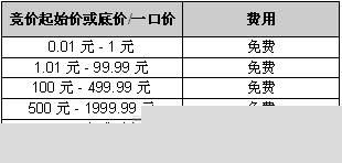 收费标准