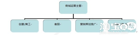 淘宝商城