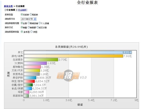淘宝商城服饰类行业标准规则介绍1