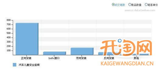 儿童安全座椅