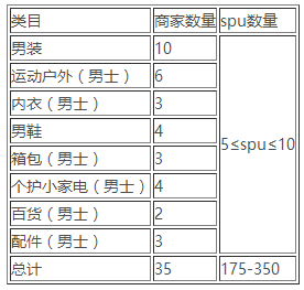 淘宝清仓四月男人节活动招商规则2.png