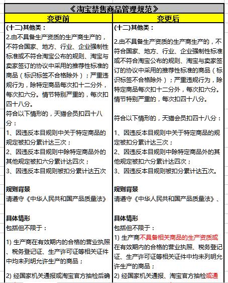 淘宝禁售商品管理规范1.jpg
