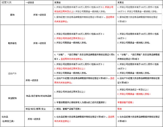 天猫招商新政.jpg